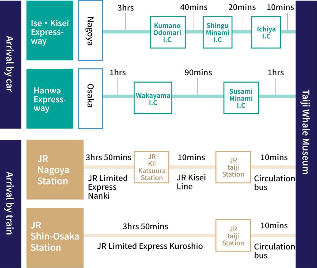 ACCESSMAP